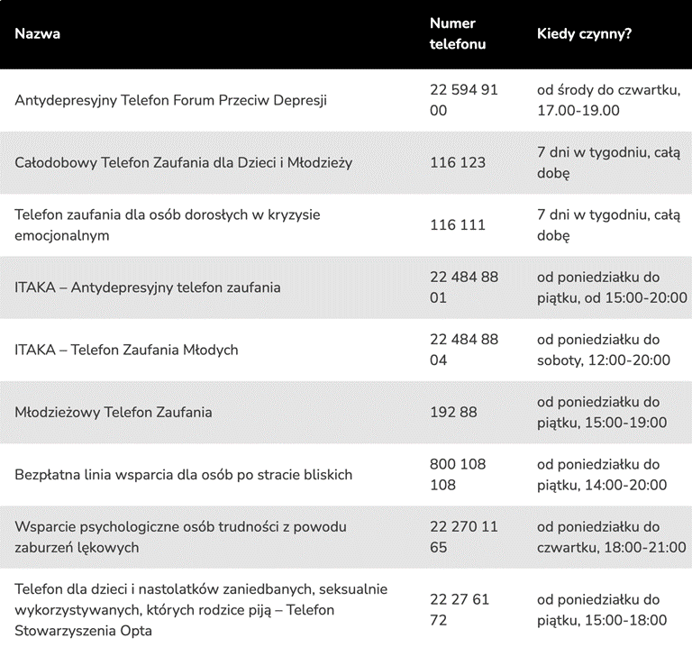 opis telefonów